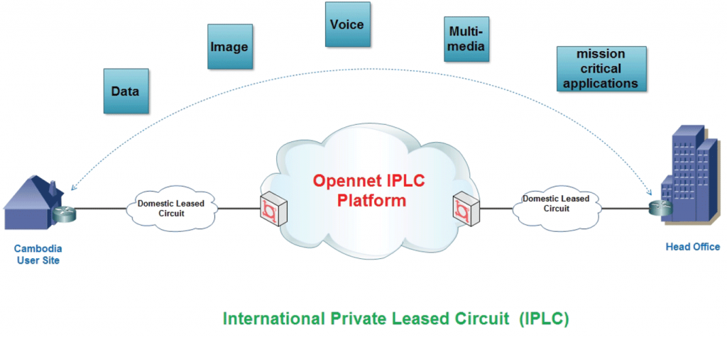 IPLC-image-1-1024x475.png